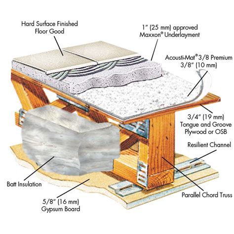 BIM objects - Free download! Maxxon Acousti-Mat® 3/8 Premium | BIMobject
