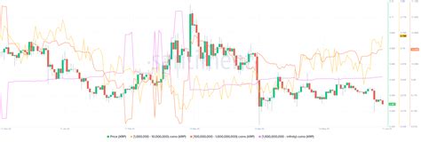 Ripple whales buy XRP dip, active addresses decline in June