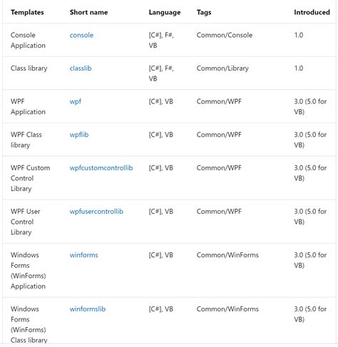 Image result for Visual Studio Code C# Web Tutorial