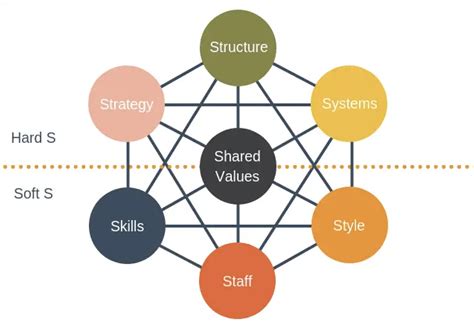 Strategy Planning Tools 的图像结果