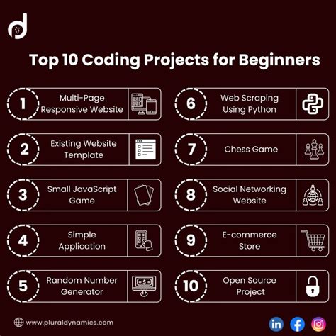 Code Project 的图像结果