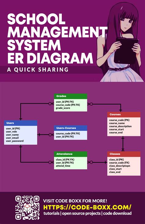 Image result for School Management System Map