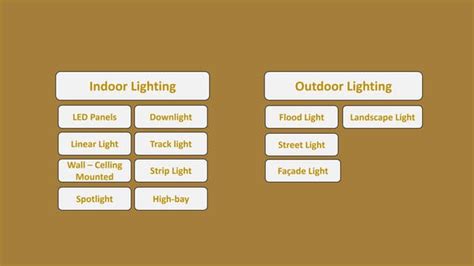 Image result for Lighting Basics