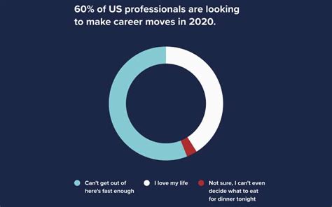 Image result for Glass Box Testing Java