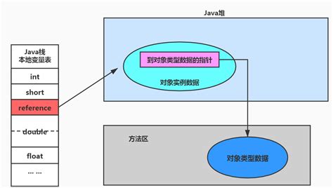 JVM之JVM面试题整理（长期更新）-CSDN博客