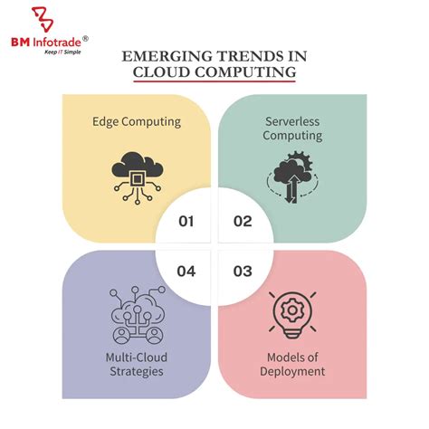 Understanding the Varied Types of Cloud Services