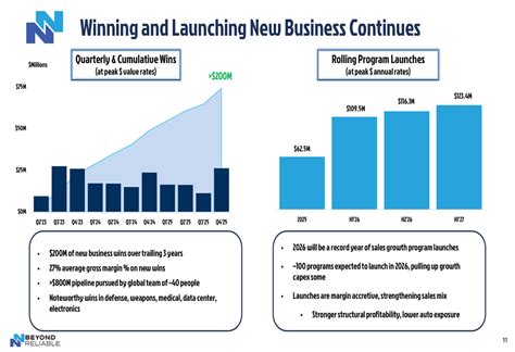 NN Inc Q4 2025 slides: margins expand amid strategic transformation By ...