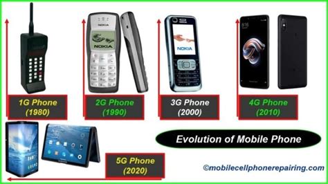 Cellular Network Evolution 的图像结果