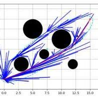Image result for RRT Algorithm Example