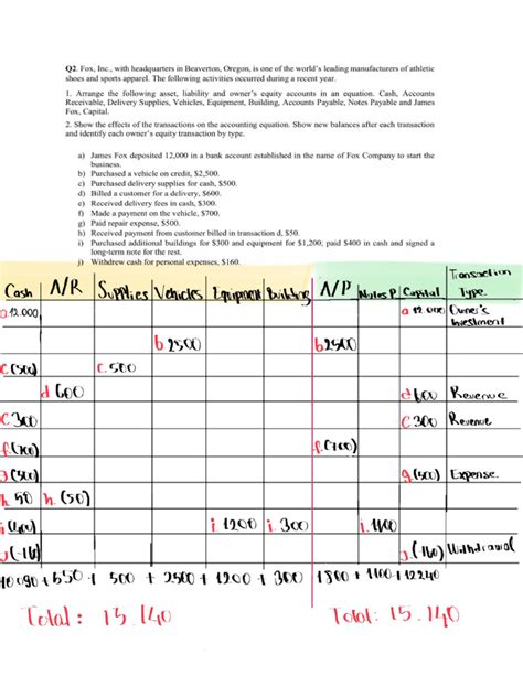 Image result for Balance Sheet Practice Problems