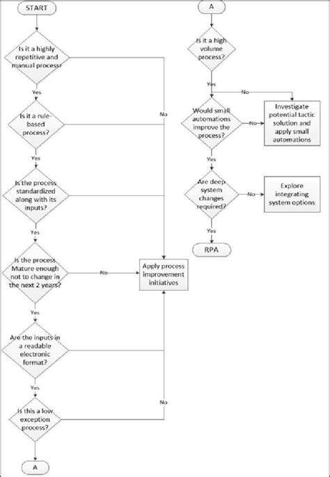 Process Identification Code 的图像结果