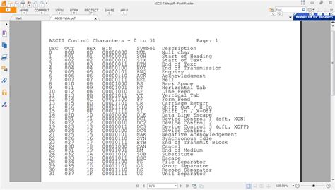 ASCII Table PDF 的图像结果