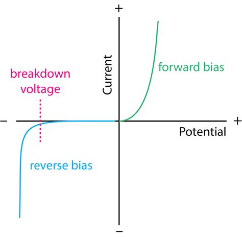 2.4: Semiconductores - LibreTexts Español