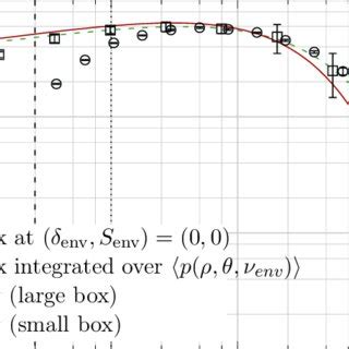 Image result for Multiplicity Function