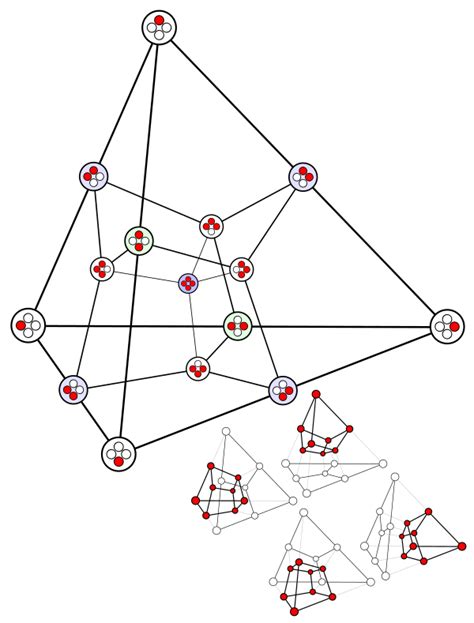 Image result for Regular Simplex