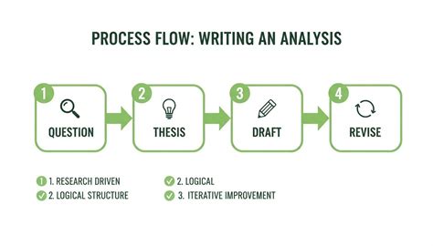 What is analytical writing? A Practical Guide to Evidence-Based ...