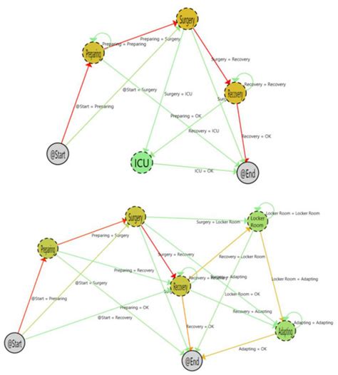 Process Mining Dashboard in Operating Rooms: Analysis of Staff ...
