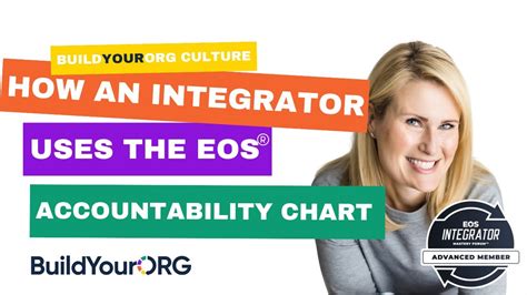 Mastering the EOS® Accountability Chart™: How Integrators Use ...