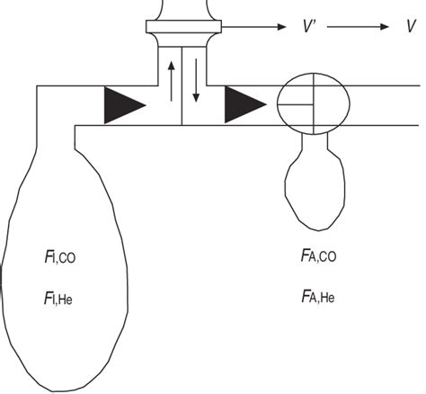 Image result for Single Breath Diffusing Capacity