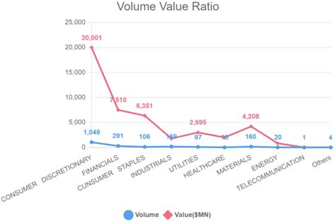 Volume Value Ratio | Valuation India