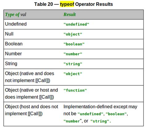 Image result for Type of Function JavaScript