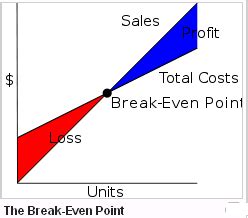 Image result for Financial Management Basics