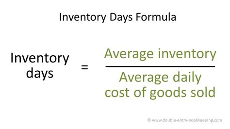 Image result for Inventory Index Formula
