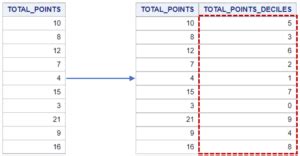 Image result for Proc SQL Rank SAS Example
