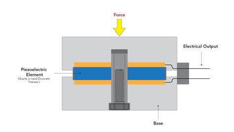 Image result for Multiple Load Cell Capacity Calculation