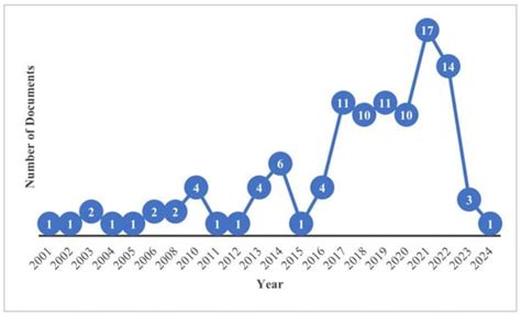 3D Cadastral Database Systems—A Systematic Literature Review