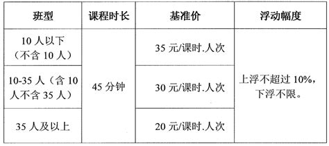 看过来，四川多地制定学科类校外培训收费标准_四川在线