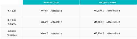 「CLOVA Noteβ」の正式版であるAI議事録自動作成ツール「LINE WORKS AiNote」、有料版の提供開始 - LINE WORKS