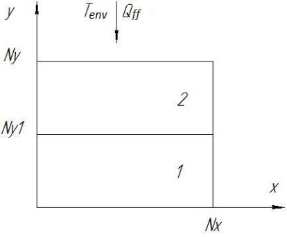 Image result for Geometry Node Sweat