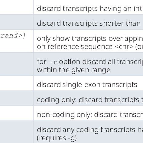 Image result for Gff Compare Class Code