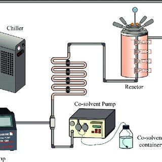 Image result for Solvent Extractor
