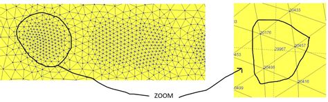 Image result for Gmsh Python Remesh Fixed Volume