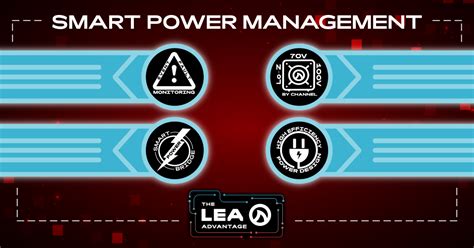 Image result for Smart Power Management
