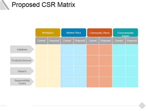 CSR Matrix Python Multiplikation 的图像结果
