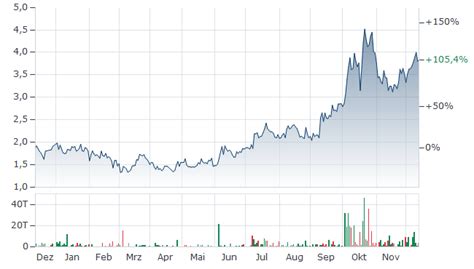 KRAKEN ROBOTICS AKTIE | Aktienkurs | CA50077N1024 | A2DYP6 | News ...