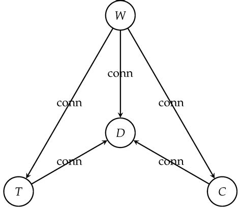 A Classification of Elements of Function Space F(R,R)[v1] | Preprints.org