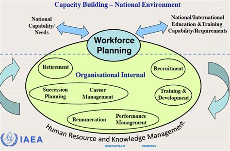 Building Competence 的图像结果