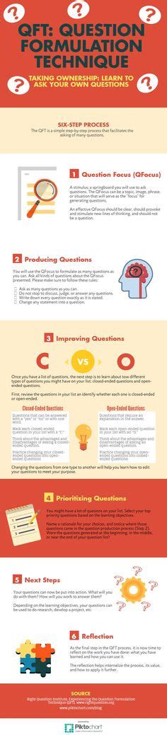 Image result for Question Formulation Technique PDF