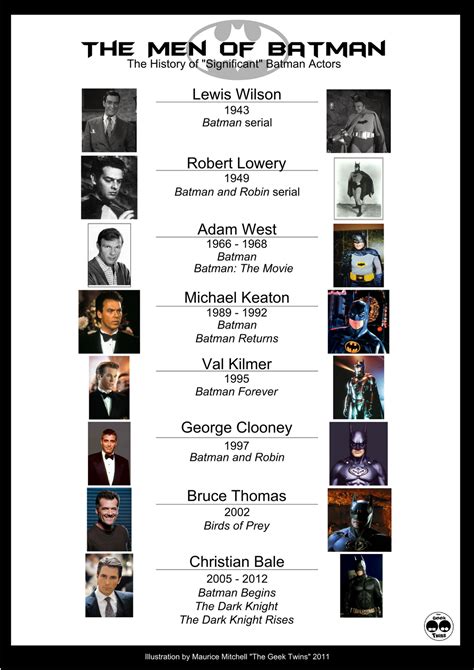 Infographic: The Brief History of Batman Actors [Images] - The Geek Twins