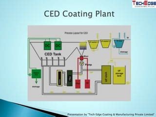 CED Coating Process 的图像结果