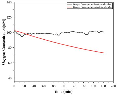 CFD-Based Parameter Calibration and Design of Subwater In Situ ...