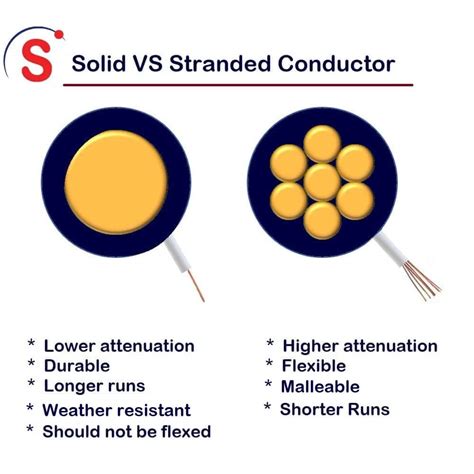 Stranded Wire 的图像结果