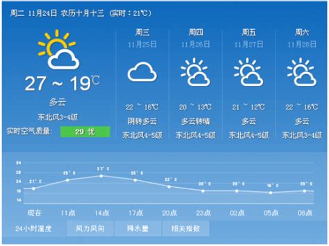 日本东京天气预报一周穿衣指数-