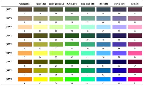 Constructing a Forest Color Palette and the Effects of the Color Patch ...