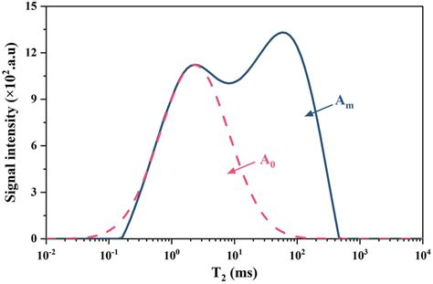 Image result for Dissolution Process Diagram