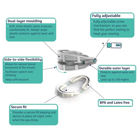 Buy Snoreeze Oral Device - recommended by the NHS as a treatment for ...